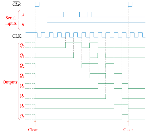 parallel input serial output shift register vhdl code